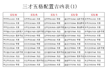 姓名五格吉凶